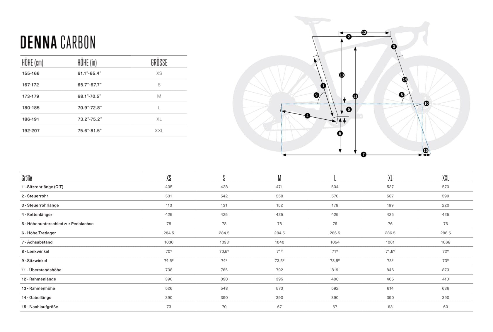 Orbea Denna M10i - 2025 Size chart