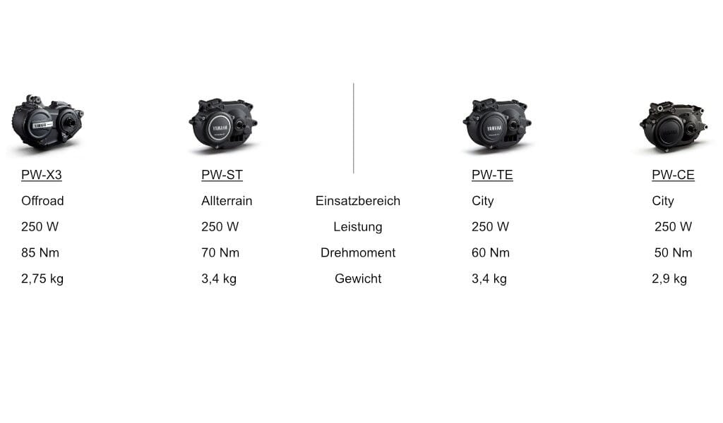 Yamaha Motoren Übersicht