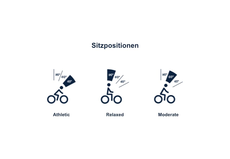 Selle Royal saddle Lookin Evo Stracciatella - Seat positions
