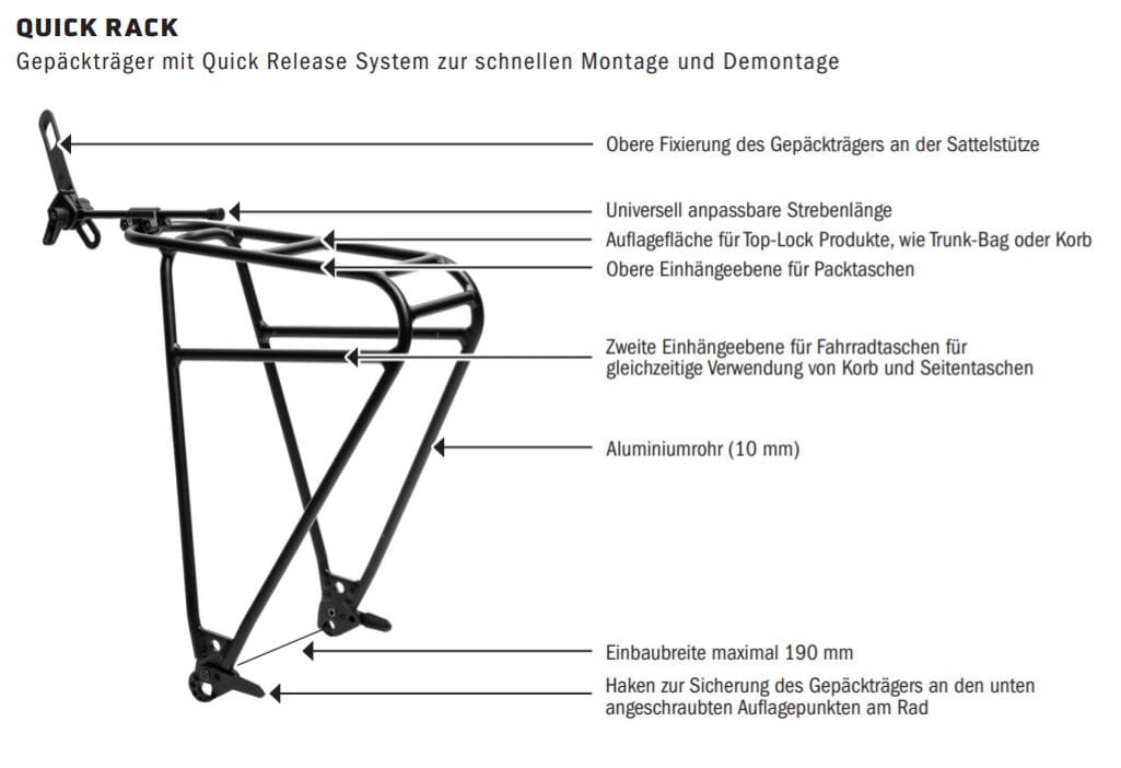 Quick Rack Facts