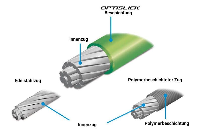 SHIMANO MTB | Road OPTISLICK shift cable image 2
