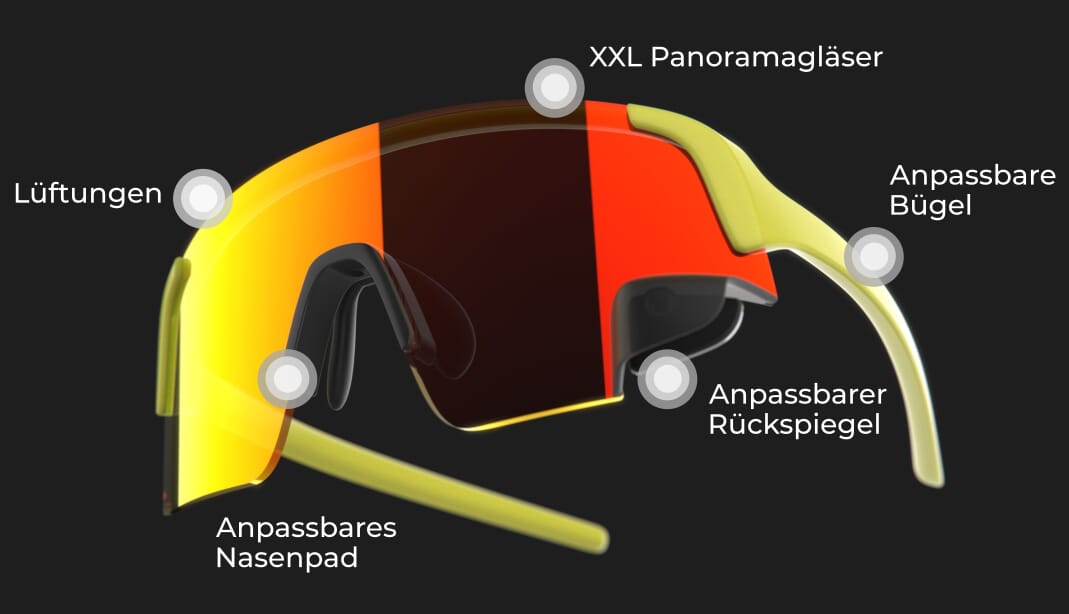 TriEye View Sport Edition HD - Set - Features