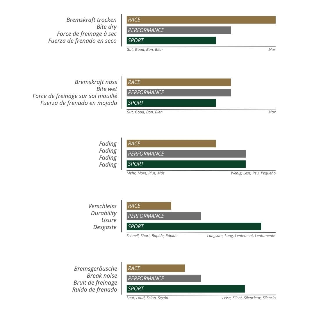Magura Brake Pads Race Features