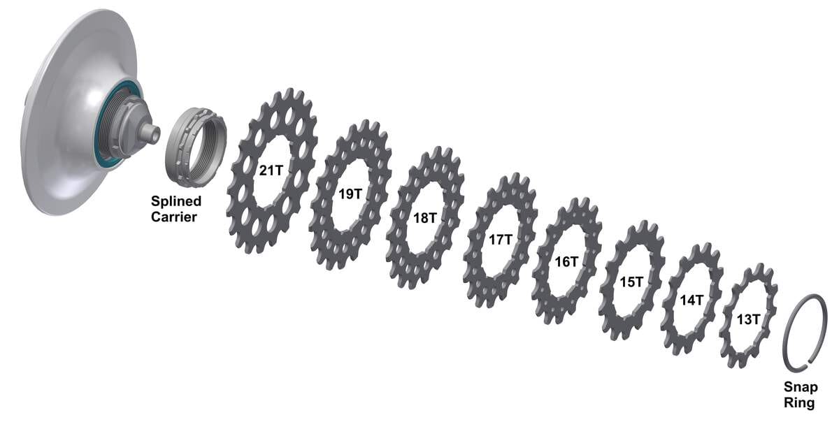 Rohloff pinion/turning pinion 15 teeth