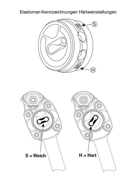 bySchulz Elastomer spring element - Hardness adjustment