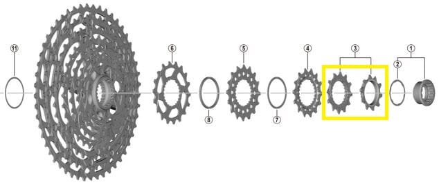 SHIMANO Ritzel für 12-fach Kassetten