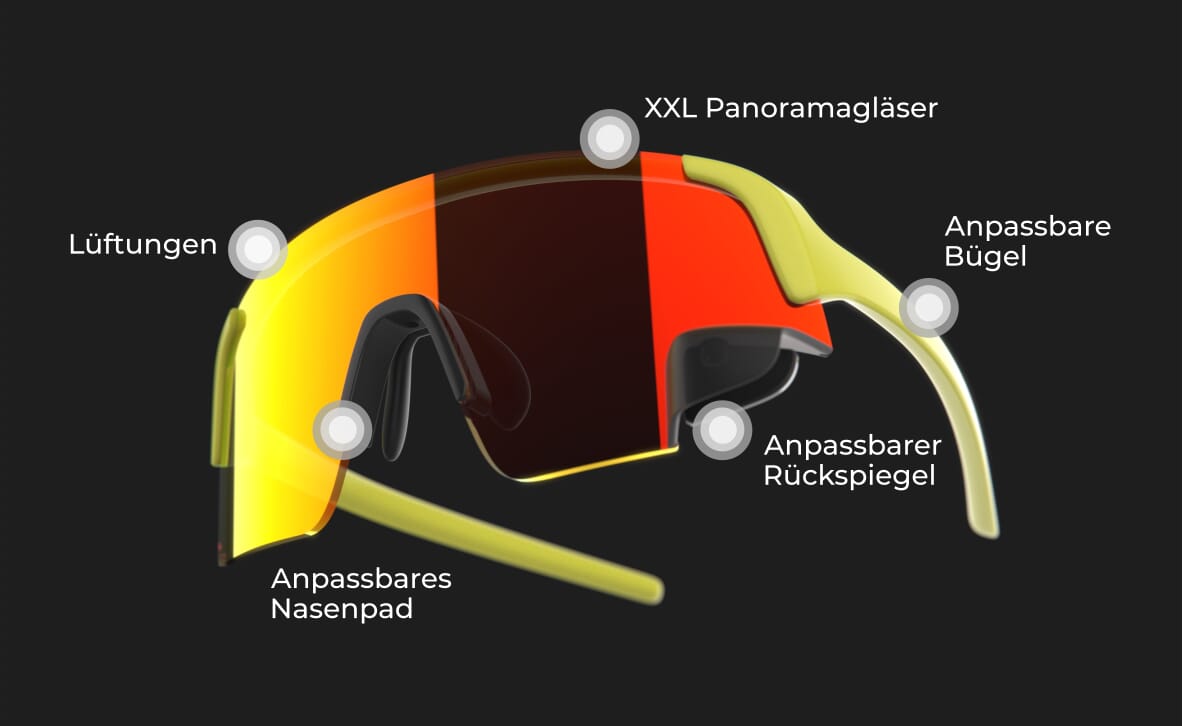 TriEye View Air Revo Features