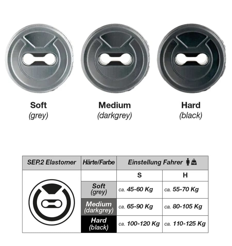bySchulz elastomer spring element - degrees of hardness
